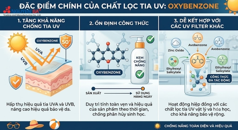 Vai trò của Oxybenzone trong công thức kem chống nắng phổ rộng