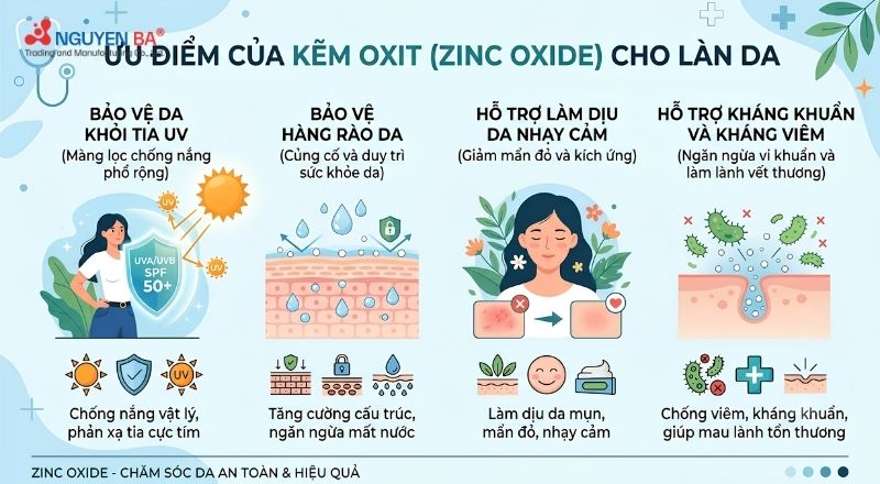 Công dụng của Zinc Oxide trong mỹ phẩm bảo vệ và làm dịu da