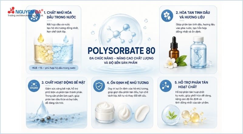 Polysorbate 80 là chất đa chức năng giúp nhũ hóa, hòa tan và ổn định công thức, tăng độ bền sản phẩm