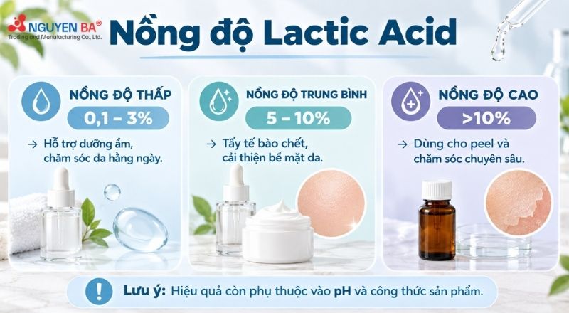 Nồng độ của Lactic Acid trong mỹ phẩm.